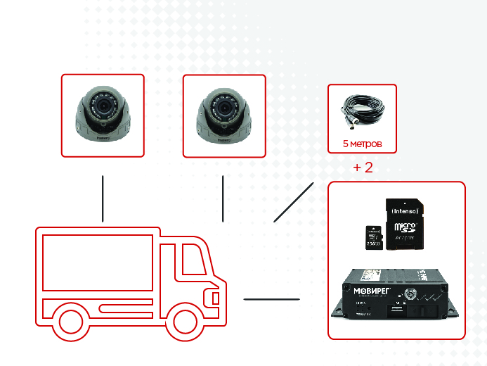 Комплект видеонаблюдения Мовирег для службы доставки